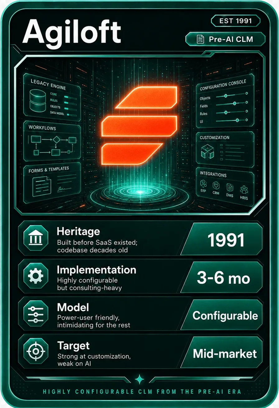 Agiloft battle card