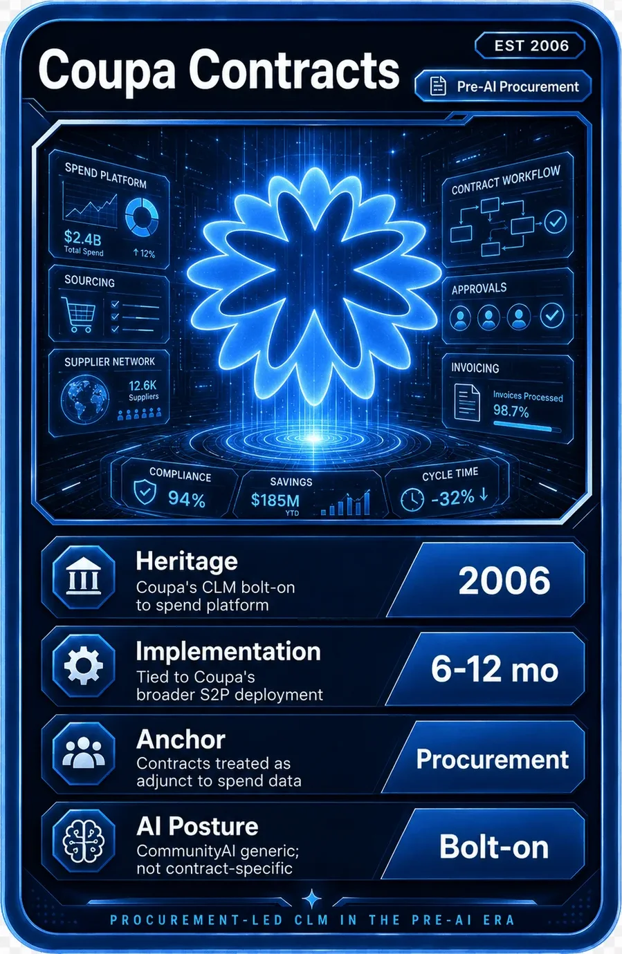 Coupa Contracts battle card