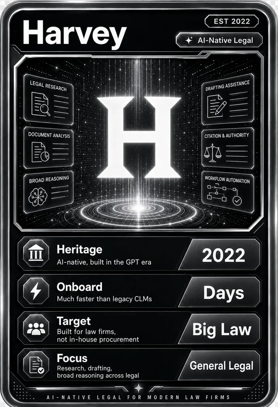 Harvey battle card