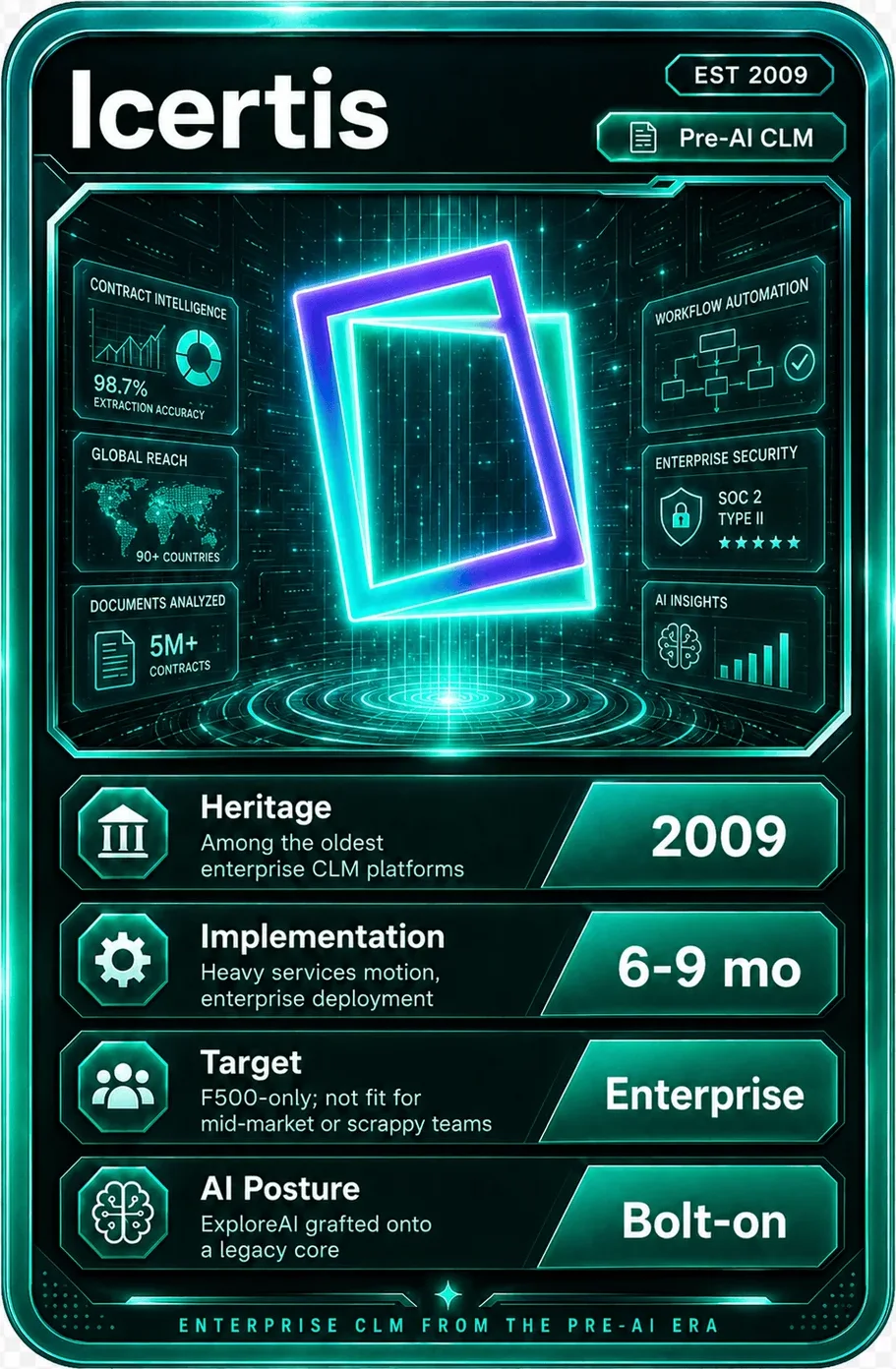 Icertis battle card