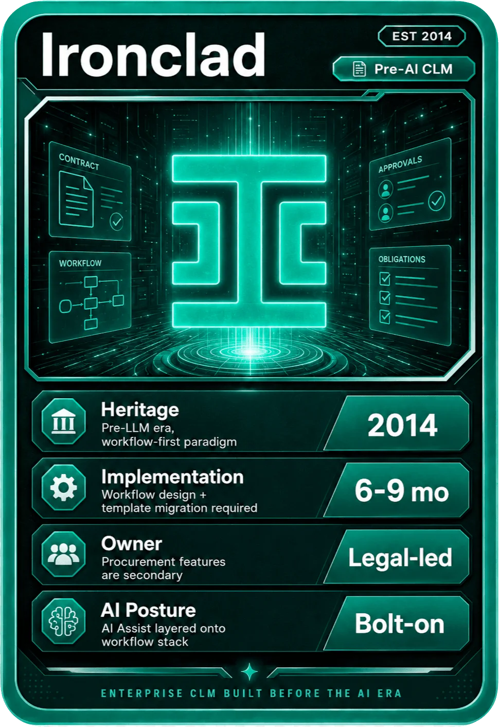 Ironclad battle card