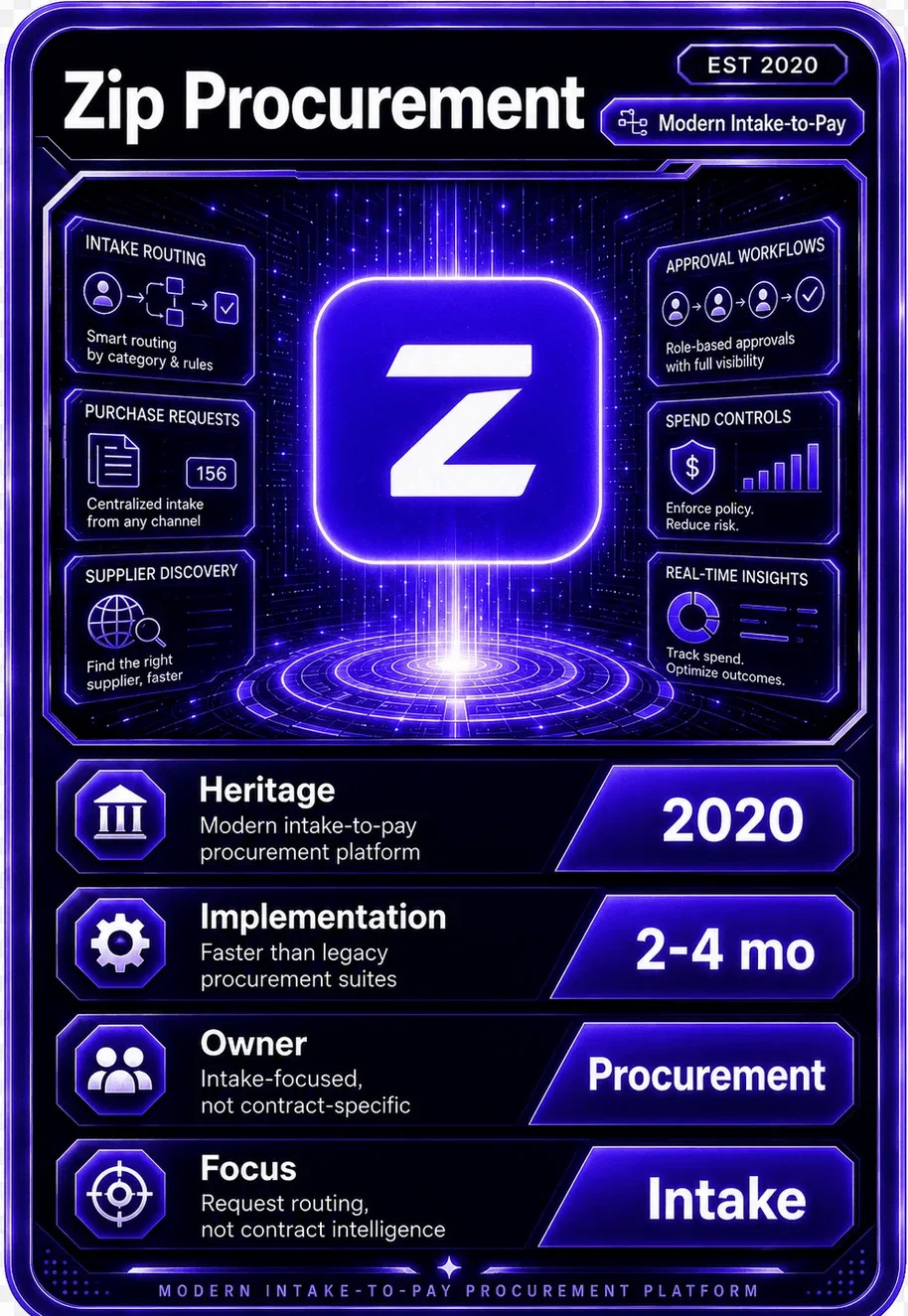 Zip battle card